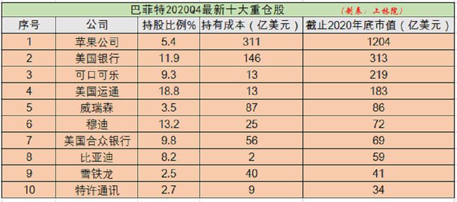 上市公司条件(一个公司要上市需要什么条件)