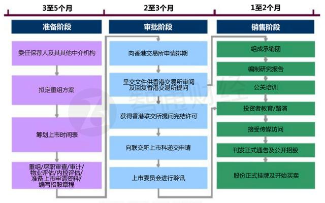 ipo上市(江苏银行ipo上市)