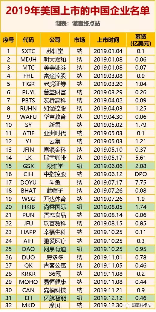 美国上市(建行上市美国赚钱)(图10)