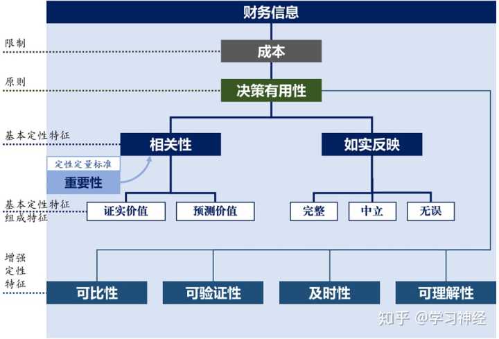 企业财务管理(创锐文化非常easy：excel财务高效管理^^^非常eas)