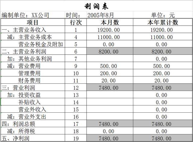 财务分析(康芝药业财务舞弊审计分析)