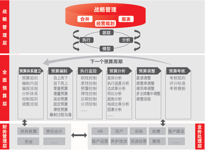 企业财务管理(财务信息化管理)「Z6尊龙官网咨询」