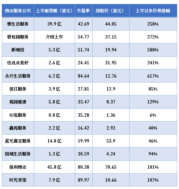 香港上市流程(facebook上市具体流程)「Z6尊龙官网咨询」