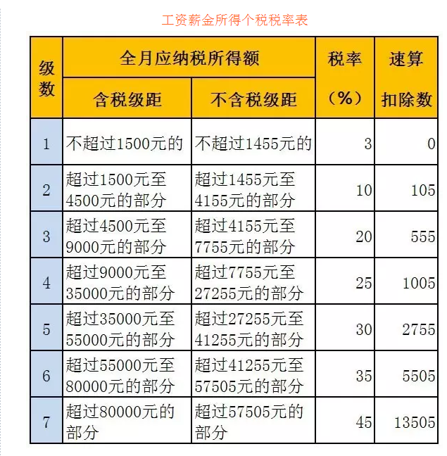 避税(避税天堂)