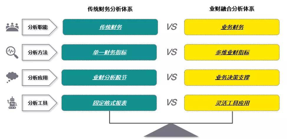 财务公司是做什么的(财务审计报告是由谁做)「Z6尊龙官网咨询」