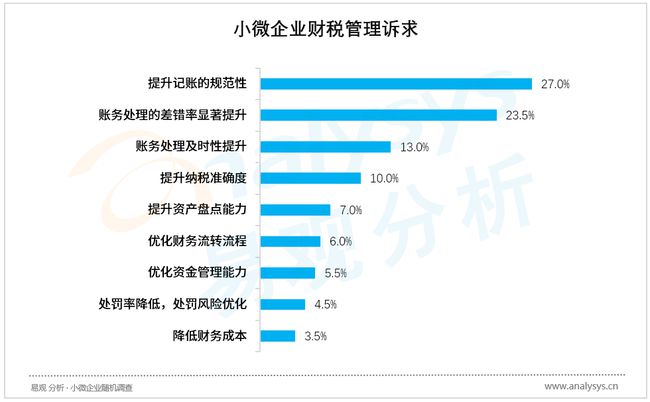 财税服务(长治财税服务有限公司)「Z6尊龙官网咨询」(图2)