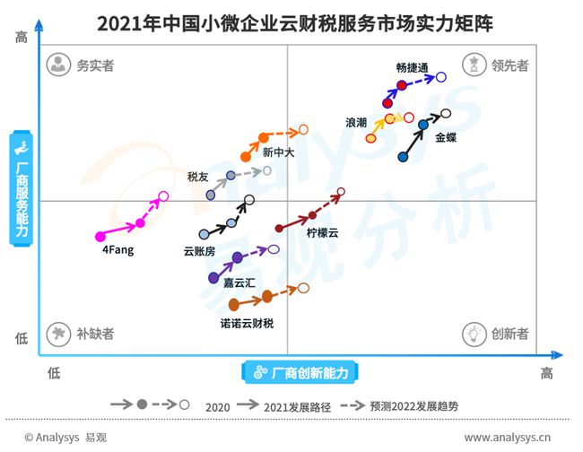 财税服务(长治财税服务有限公司)「Z6尊龙官网咨询」(图7)