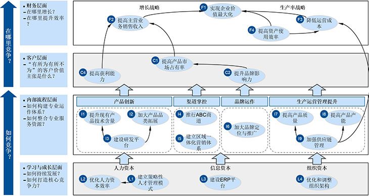 财务分析(经营绩效分析和财务绩效分析区别)「Z6尊龙官网咨询」