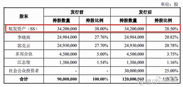 上市公司条件(公司新三板上市需要的条件)