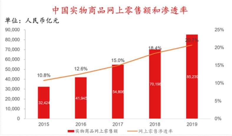 香港红筹上市(香港上市)「Z6尊龙官网咨询」(图3)