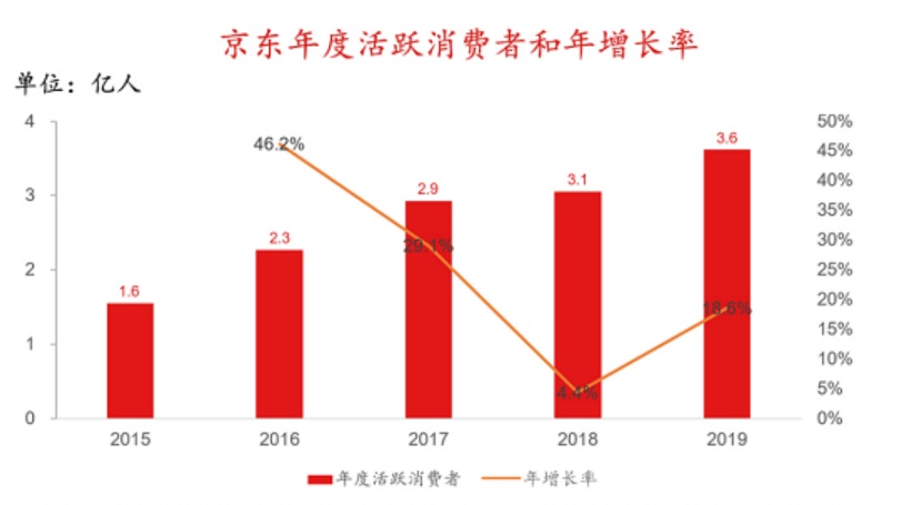 香港红筹上市(香港上市)「Z6尊龙官网咨询」(图4)