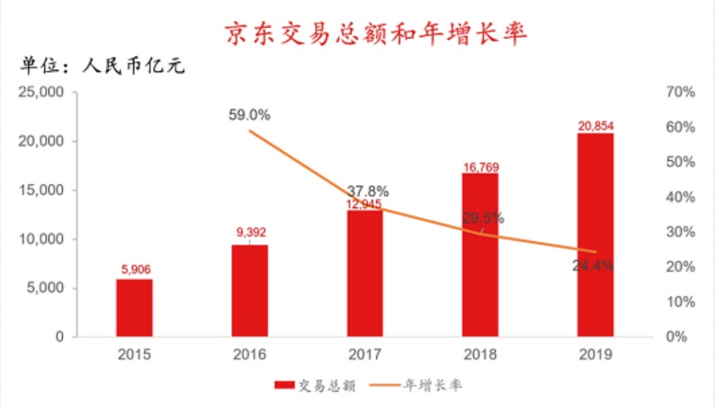 香港红筹上市(香港上市)「Z6尊龙官网咨询」(图7)