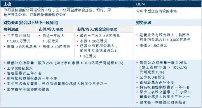 香港上市流程(创业板 上市流程)(图2)