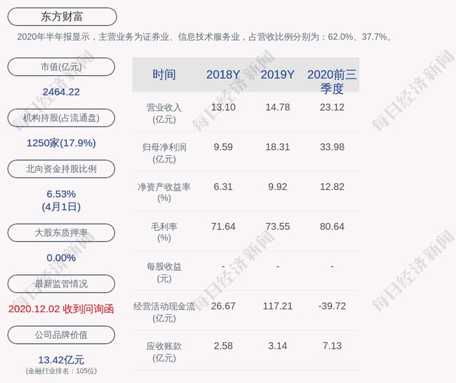 公司上市(法人股不能流通 那上市对公司控