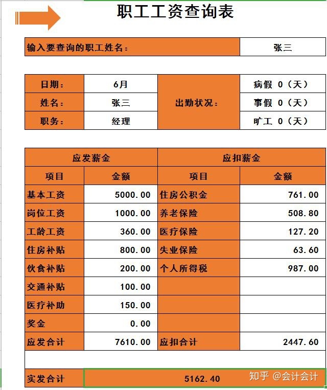 企业财务管理(狼性管理企业傲然生存的狼性管理法则)