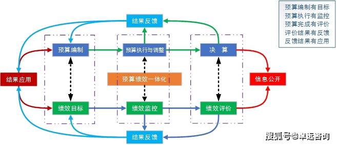 财务(财务总监生存指南通往财务领导的必由之路)