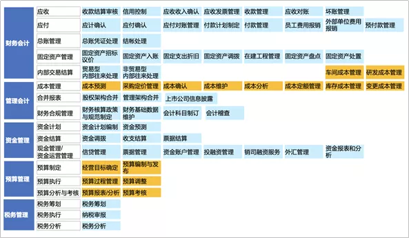 美的最“强势”部门：财务