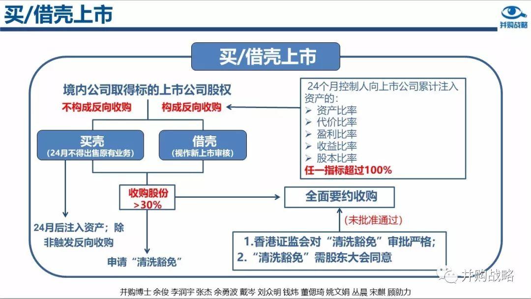 借壳上市(借壳上市)