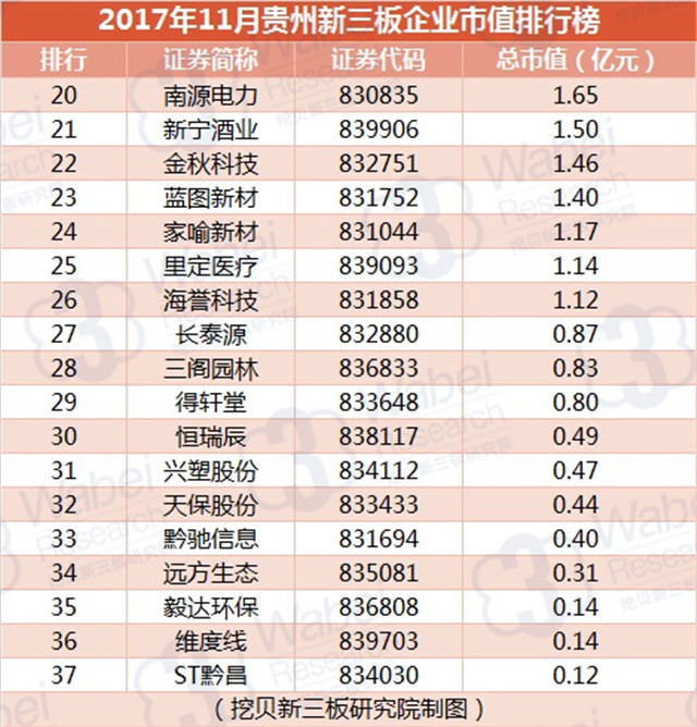 上市辅导机构排名(上海中小学辅导机构排名)