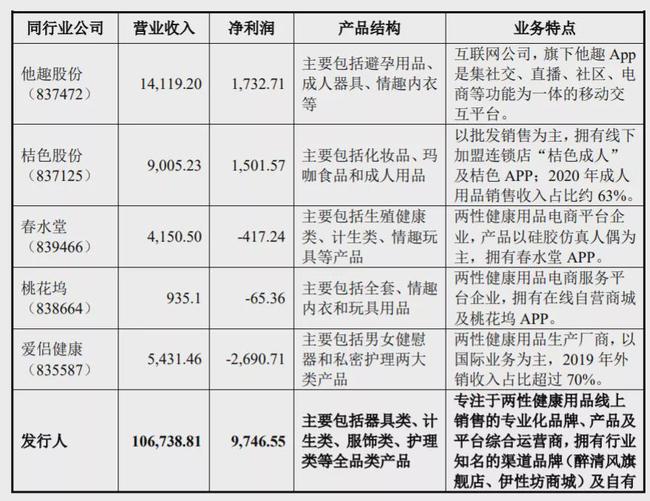 新三板上市条件(新三板上市条件 盈利)