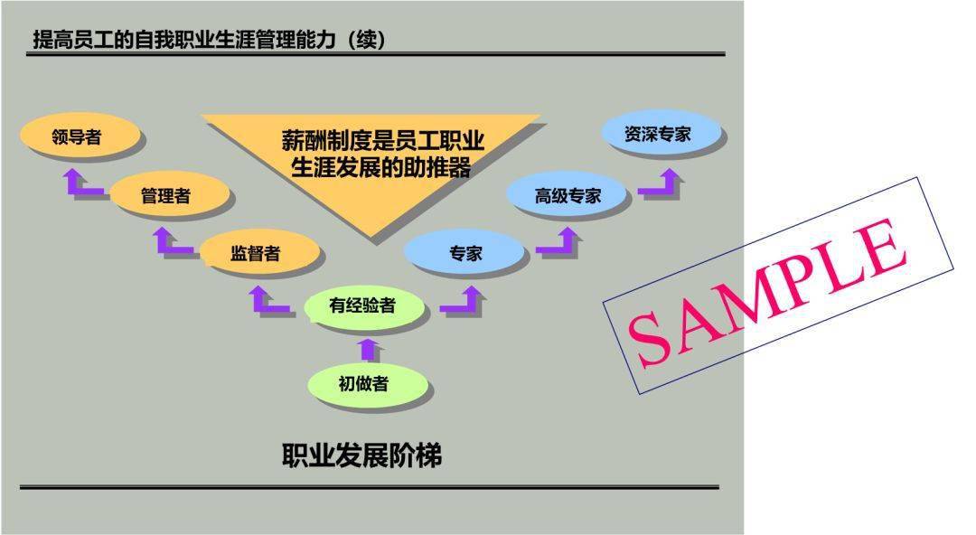 财务培训课程有哪些内容(财务培训有哪些课