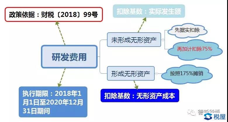 财税(天津财税)(图3)