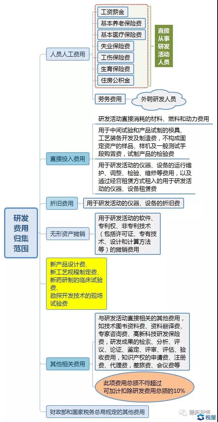 财税(天津财税)(图5)