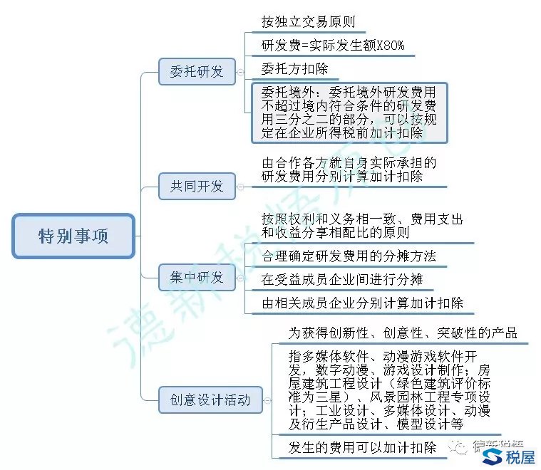 财税(天津财税)(图8)