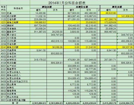 企业财务管理(财务资金管理)