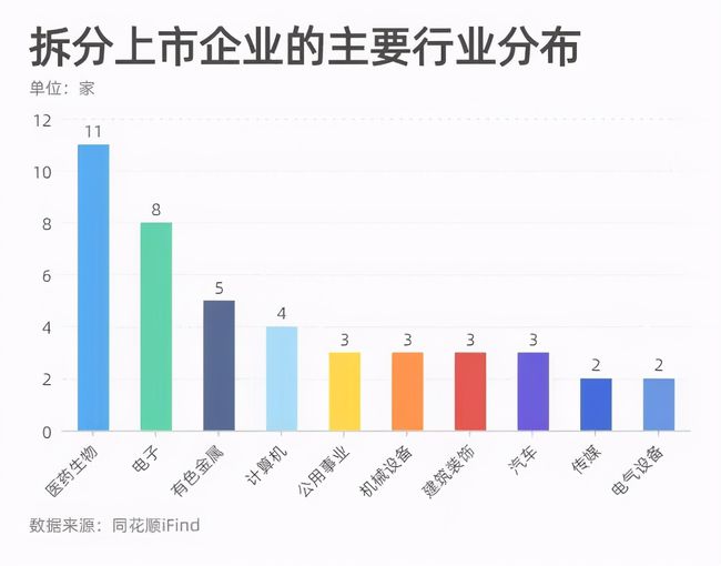 分拆上市(分拆上市和整体上市)