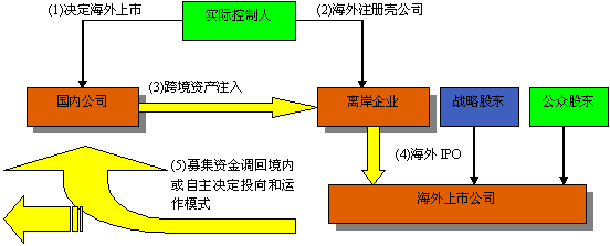 上市辅导机构(孝感有哪些一对一辅导机构好机构)