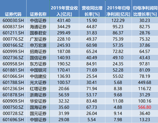 上市公司条件和要求(公司新三板上市条件及流程)