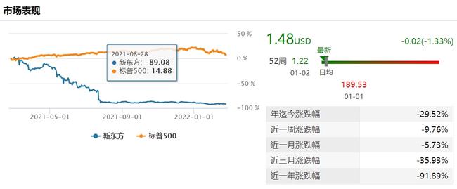 美国ipo上市流程(中国企业ipo上市流程 实务)