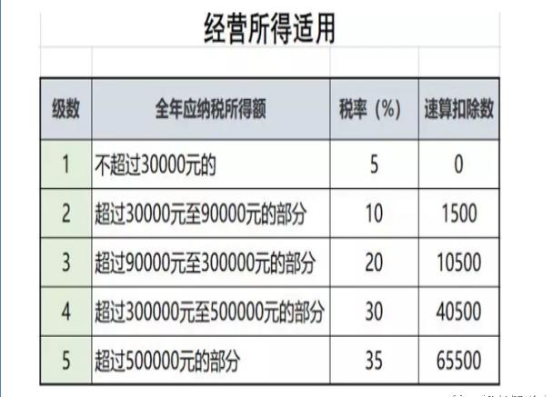 企业税务筹划案例(个人税务与遗产筹划过关