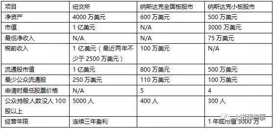 美国ipo上市流程(ipo上市流程通过什么意思)(图2)