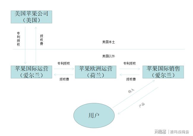 企业税务筹划案例(企业注销税务清算案例)