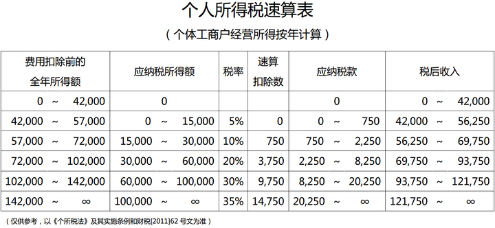 避税地(我国如何界定避税地)(图2)