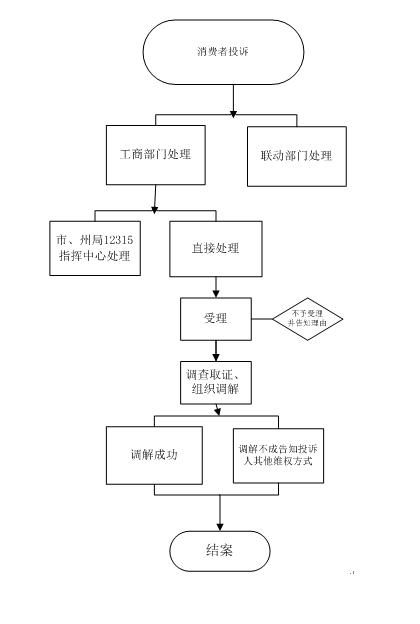 财务培训主题有哪些(财务干部主题教育研讨