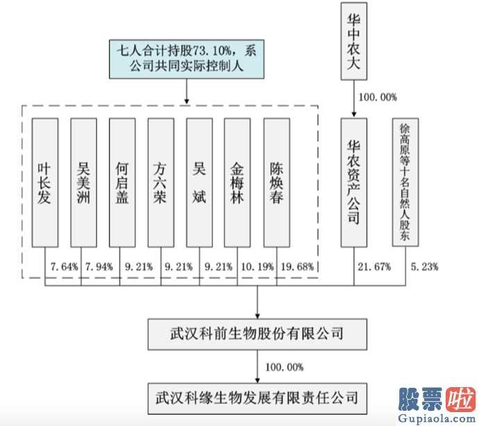 科创板上市条件(科创板上市条件流程)