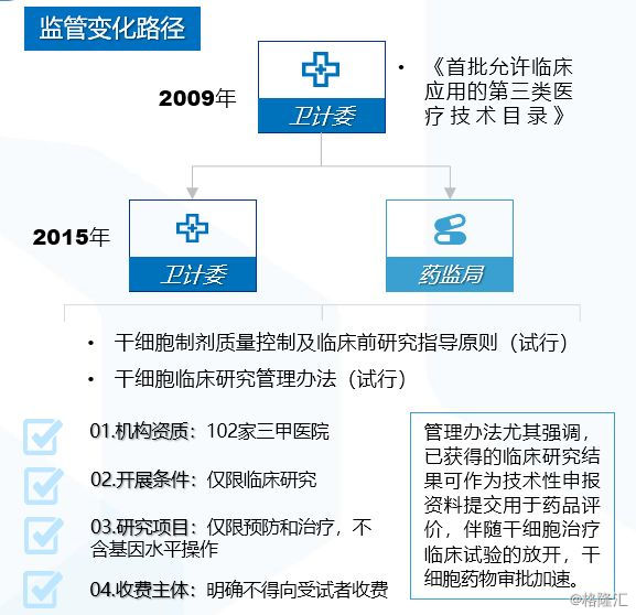 科创板上市条件(科创板上市条件流程)