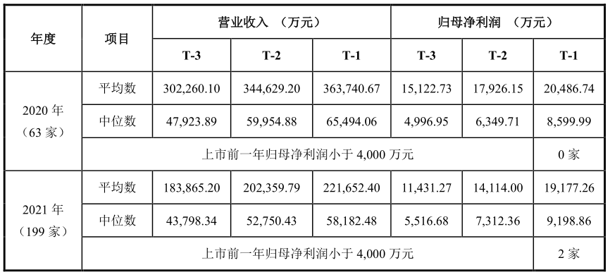 创业板上市公司数量(板厚实测数量)(图2)