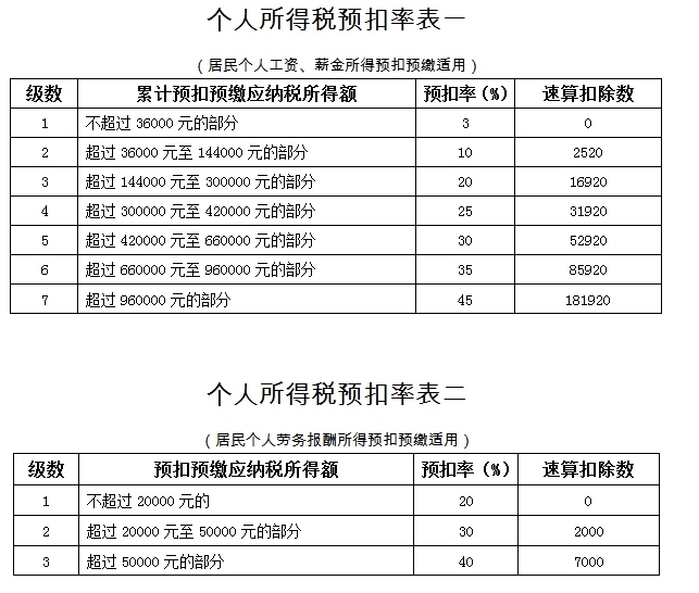 企业做税务筹划(房地产企业营业税筹划)