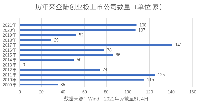 创业板上市公司数量(新三板公司久日新材拟科创板上市)(图1)