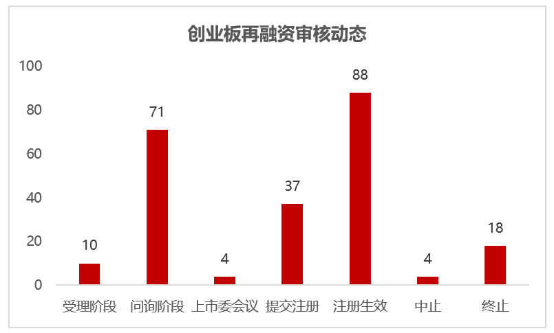 创业板上市公司规范运作指引(深圳证券交易所 规范运作指引)