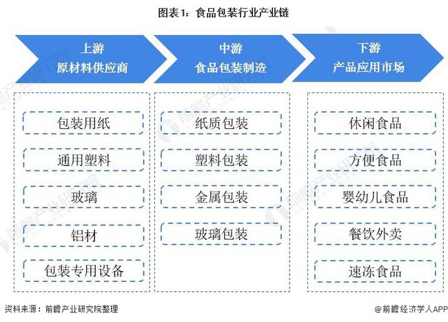 包装机械上市公司(国际济丰包装集团上市)