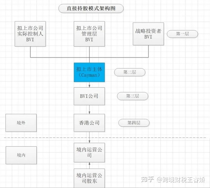 国内公司境外上市流程