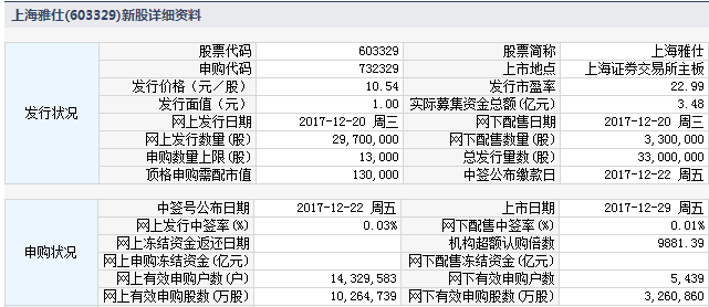 今日新股上市一览表（2017年12月29日）附打新攻略