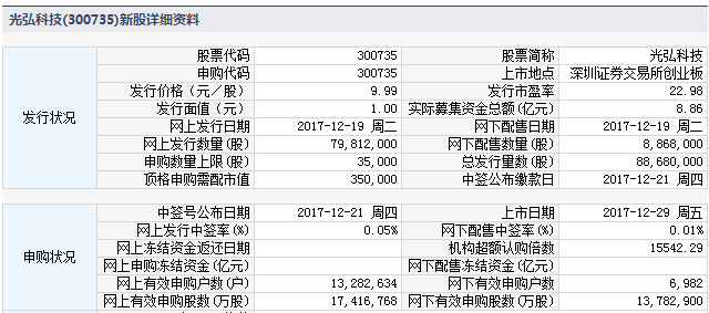 今日新股上市一览表（2017年12月29日）附打新攻略