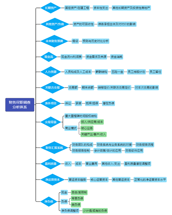 一套完整的财务分析思路（建议收藏）| 财智干货