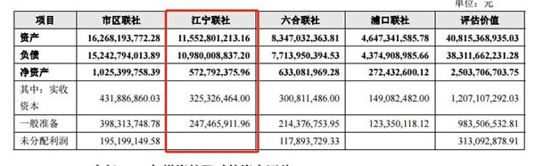 江苏银行ipo(江苏银行ipo上市)(图3)